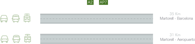 Martorell- Barcelona y Aeropuerto